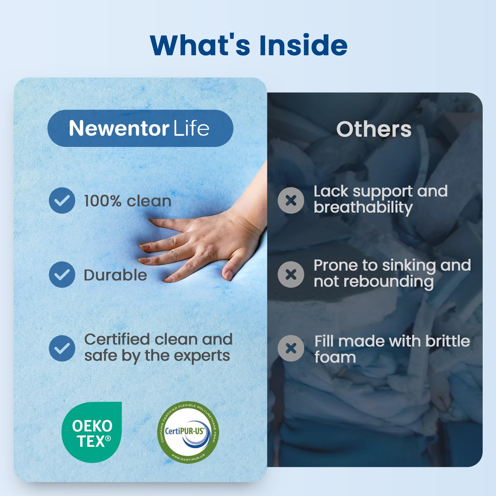 NewentorLife Mattress Topper Double Bed Thick, Double Foam Mattress Topper with 100-Night Sleep Trail