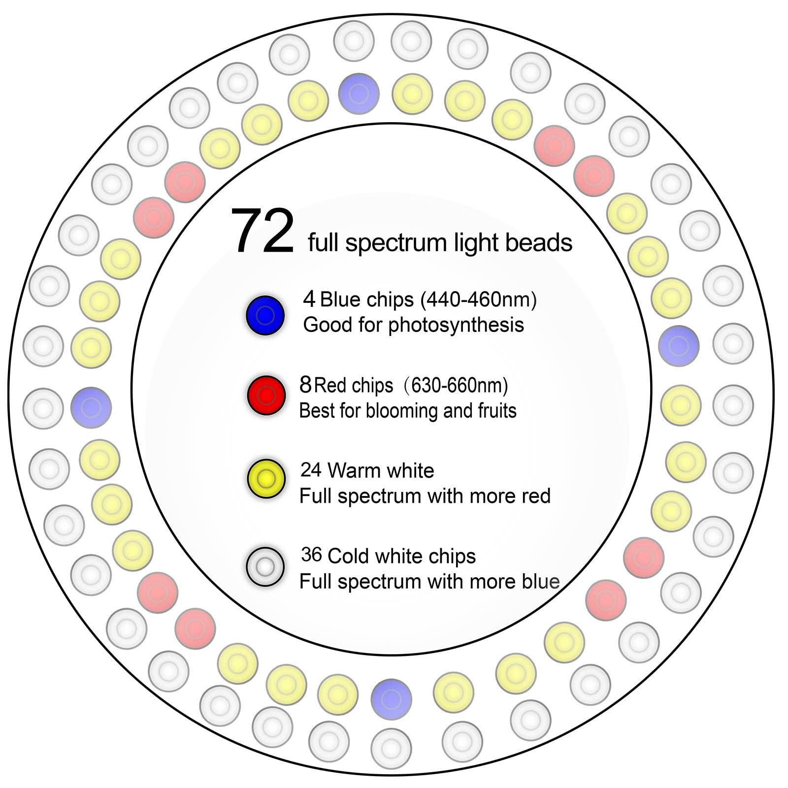 Yadoker LED Growing Light, Full Spectrum for Indoor Plants, Height Adjustable, Automatic Timer, 2 Pack
