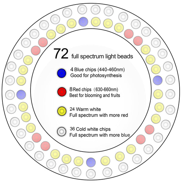 Yadoker LED Growing Light, Full Spectrum for Indoor Plants, Height Adjustable, Automatic Timer, 2 Pack