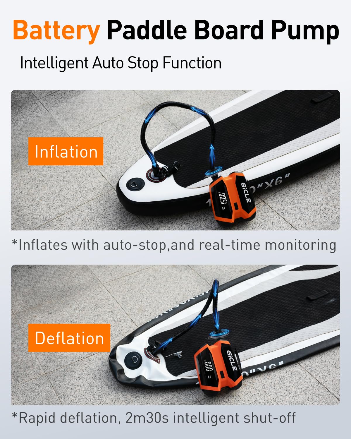 GICLE 22PSI SUP Pump Rechargeable, Electric Paddleboard Pump, Fast Inflation & Deflation, Removable Multifunctional Battery, Support DC 12V Input Work