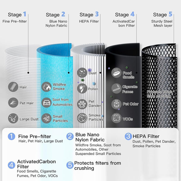 AIRTOK Air Purifiers for Home Pets in Bedroom, Covers Up to 1190 Sq Ft. H13 HEPA Air Cleaners With Sleep Mode 3 Fan Speed, Removes 99.97% of