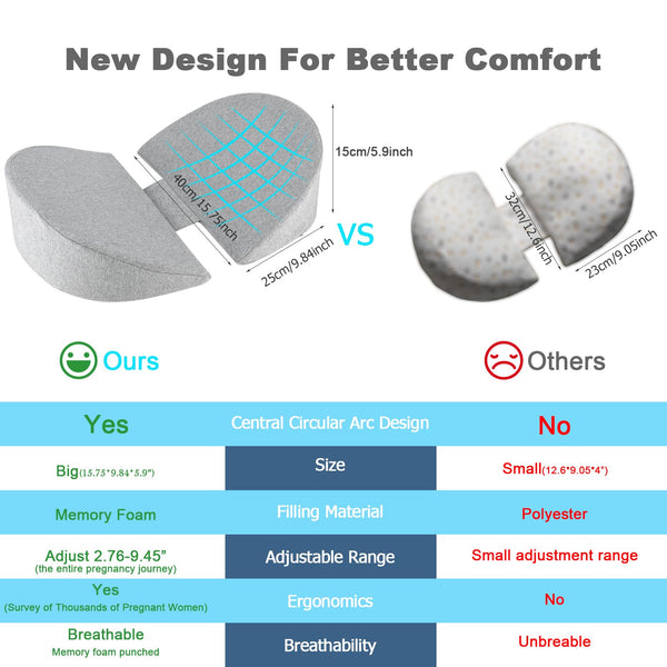 WEIKA Pregnancy Wedge Pillow for Sleeping, Memory Foam Maternity pillow for pregnant women, Pregnancy Body Pillow with Removable, Washable Cover,