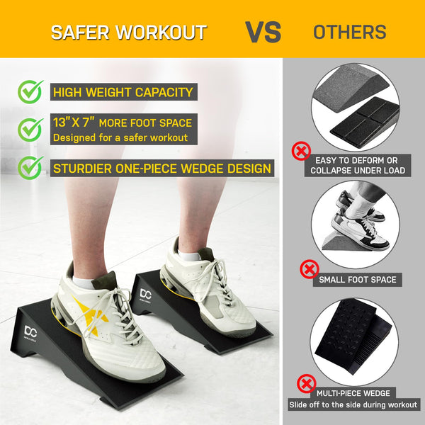 Double Circle Squat Wedge ? Professional Squat Ramp for Weightlifting and Fitness ? Squat Platform for Heel Elevated Squats and Calf Raises ?