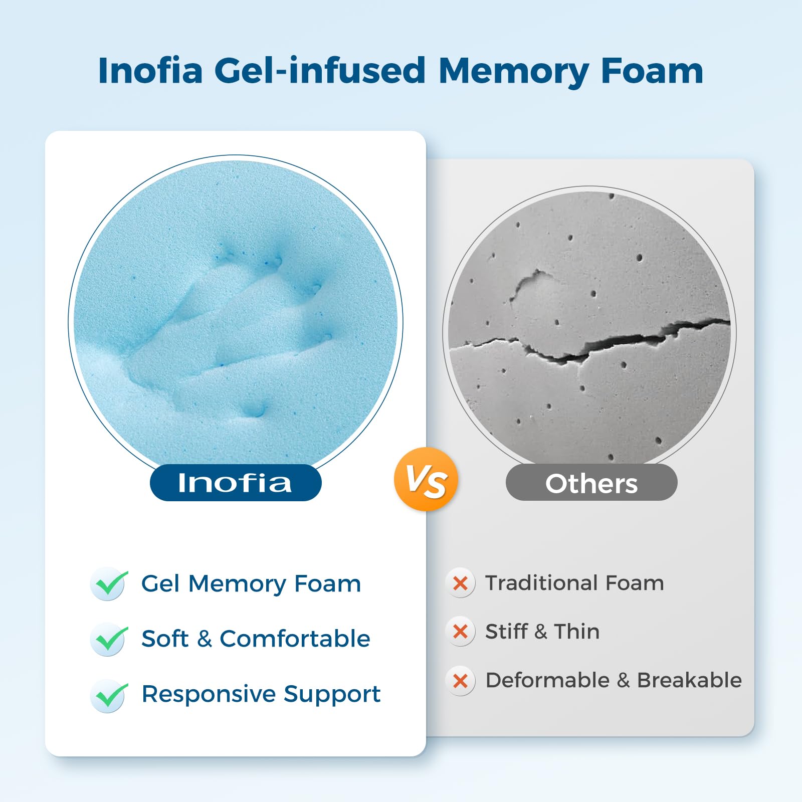 Inofia Sleep Gel Memory Foam Mattress Topper Double, 8CM GELEX Bed Topper with Washable Cover, Pressure Relief | Sleep Cooler, 2 Layer Foam for Rest Easy, 100-Night Home Trail (135x190)
