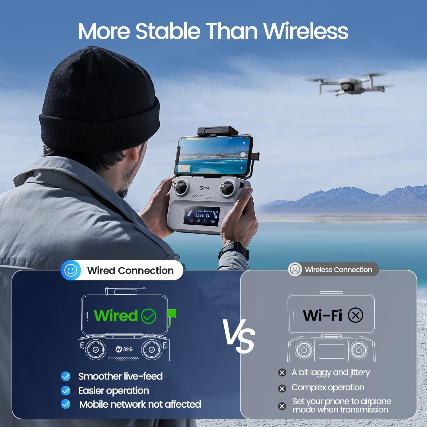 Holy Stone HS360D GPS Drones with 4K Camera for Adults, 249g Foldable RC Quadcopter with 80-Min Flight Time, 6KM Image Transmission, Follow Me, Auto Return, Upgraded HS360S for Beginners