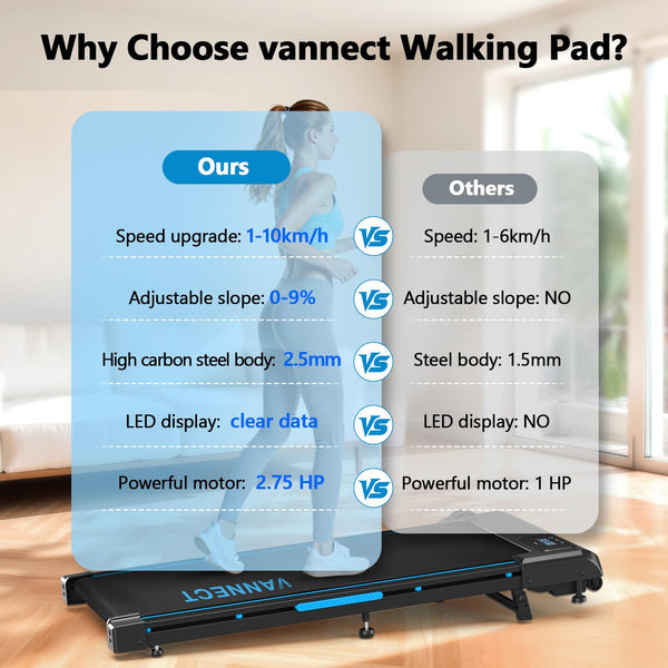 VANNECT Upgraded Walking Pad with 9/12% Incline, 1-10KM/H＆1-14KM/H Under Desk Treadmill, 2.75HP/3.0HP Quiet Jogging Running Walking Pad Treadmill with 330LBS & 400LBS Capacity, Magnetic Remote Control