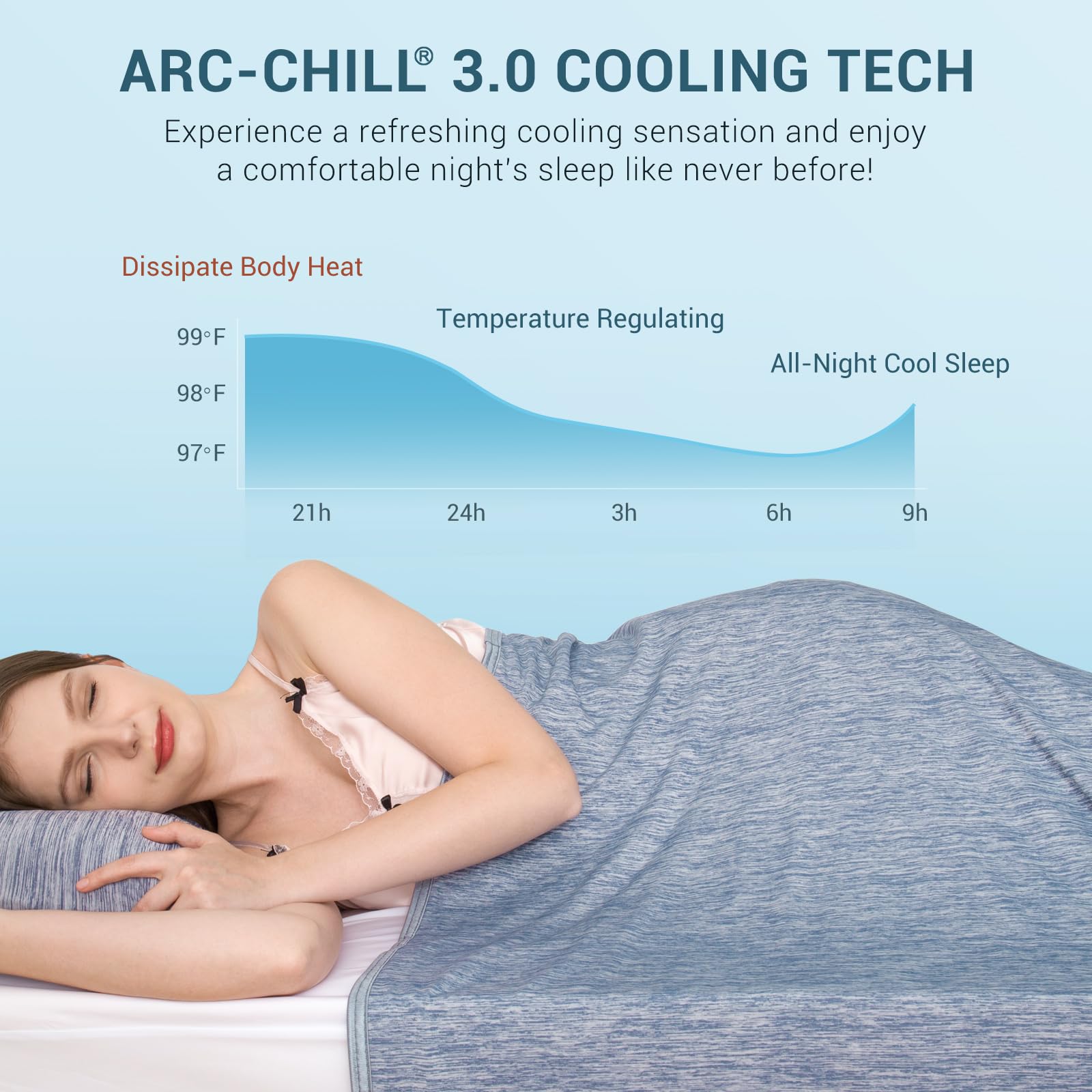 Elegear Cooling Blanket for Night Sweats, Q-Max 0.5 Arc-Chill Summer Cool Fiber Throw for Bed Sofa Chair Travel Adult Kids Hot Sleeper, Comfort, Lightweight, Twin/Double, 150x200cm, Gray