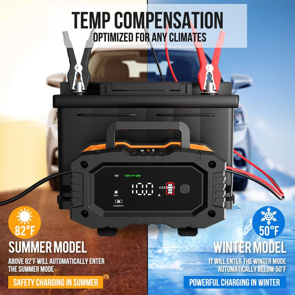 Battery Charger 10A, NEXPEAK 12V 24V LiFePO4 Car Battery Chargers, Automatic Maintainer with Temperature Compensation for Car Motorcycle Truck, AGM, Gel, Wet, SLA