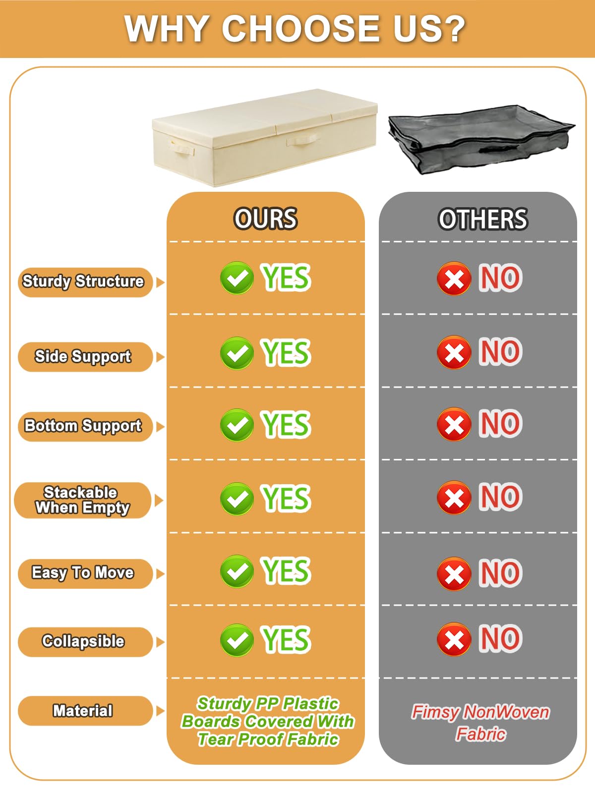 Underbed Storage, 2 Pack Large Under Bed Storage Box with Lids, Foldable Under Bed Clothes Storage Box W/ Handle, Under Bed Storage Organiser Drawer