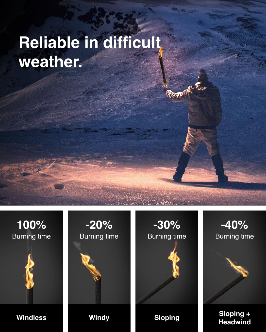 Hussala Diamond Wax Torches Burning Time : 120 min [10 pieces]