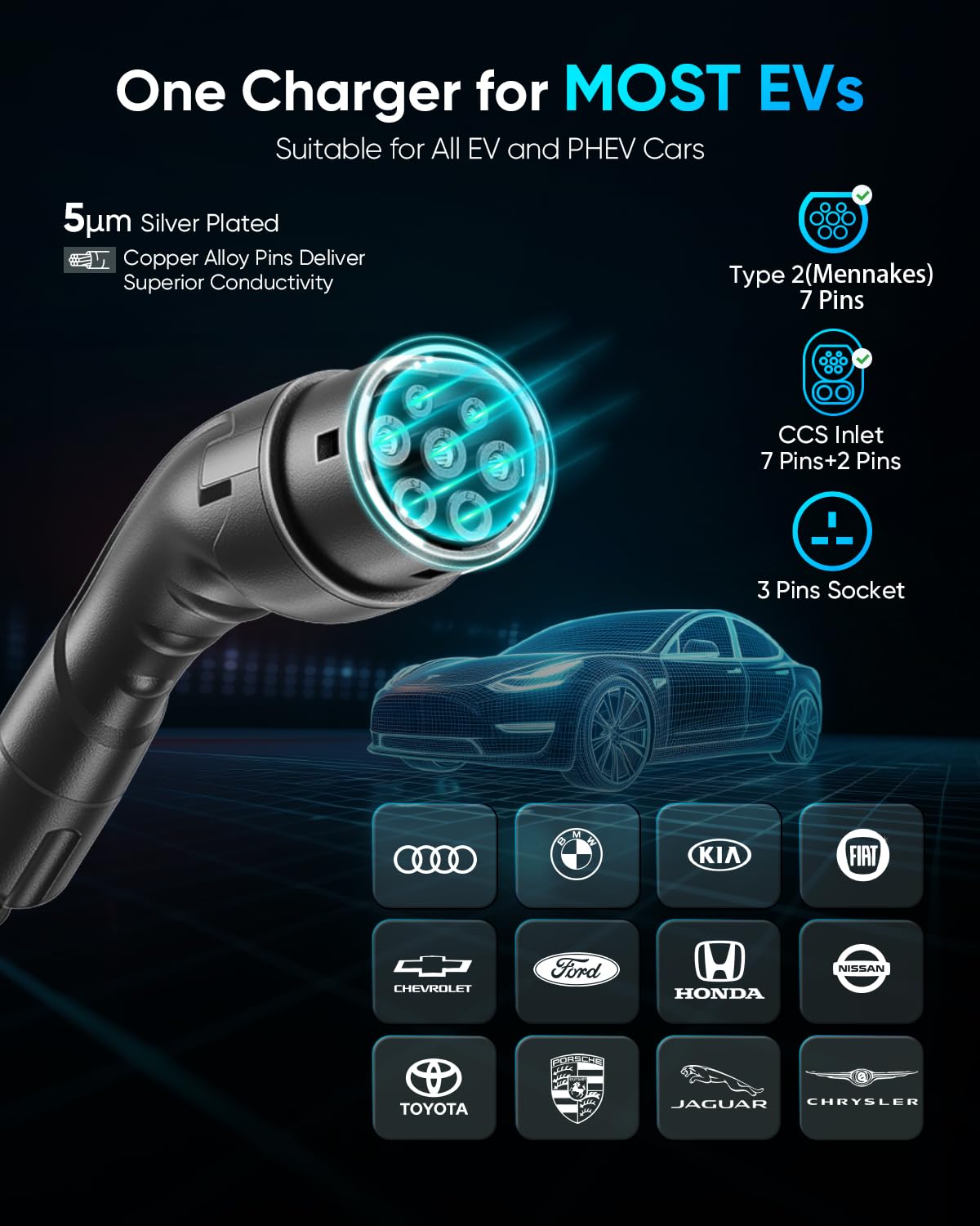 EV Charger Cable Type 2 to 3 Pin Plug 8M/26.25Ft, Max 3.1kW [6-13A] Electric Car Charger, Portable Car Type 2 Charging Cable 3 Pin with 2.4″ LED Screen, 12H Timing Delay, IP67/IP65 for EVs & PHEVs