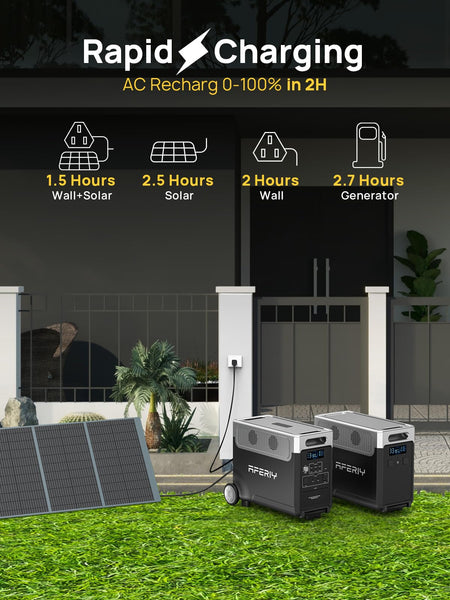 AFERIY Portable Power Station 800W, 512Wh Portable Power Station LiFePo4 Battery, 1-Hour Fast Charging, AC 220V-240V, UPS, 3500+ Charge Cycles, Solar Generator for Outdoor Camping/RV/Home Backup