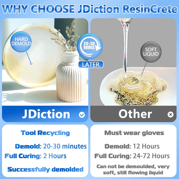 JDiction ResinCrete, 3000g Water Based Casting Resin for Beginners, 20-30Minutes Demold, Fast Curing Terrazzo Resin, Self Leveling, Easy Mix Casting