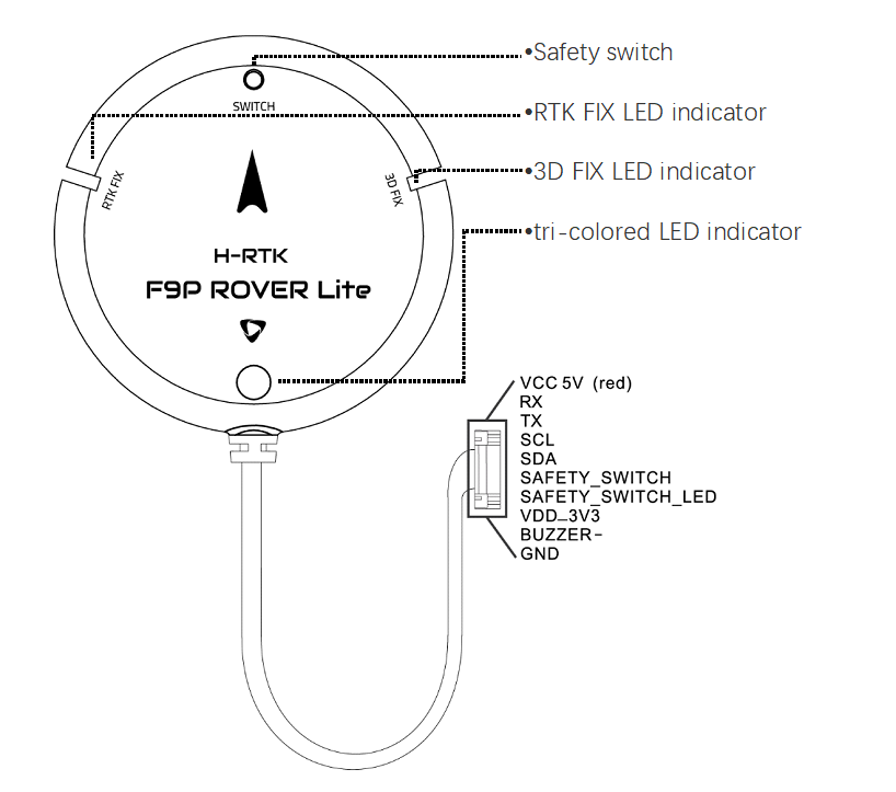 HolyBro H-RTK F9P Rover 2nd GPS Module