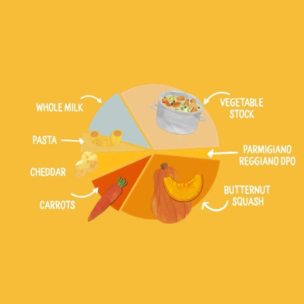 Piccolo Organic Butternut Squash Mac & Cheese 7+ months 130g