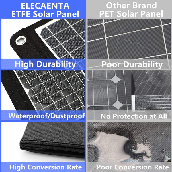 ELECAENTA 60W Foldable Solar Panel ETFE Solar Charger USB-C PD45W QC3.0 DC 18V for Portable Solar Generator Power Station Smartphones Outdoor Power Backup Waterproof Dustproof, 1.6KG