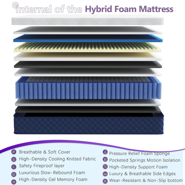 Bednew Double Mattresses 34cm, 13.4 Inch Innerspring Hybrid Mattress Double 4FT6 with Breathable Foam and Pocket Spring For Cool Comfort Sleep, Medium Firm Mattress(135x190x34cm)