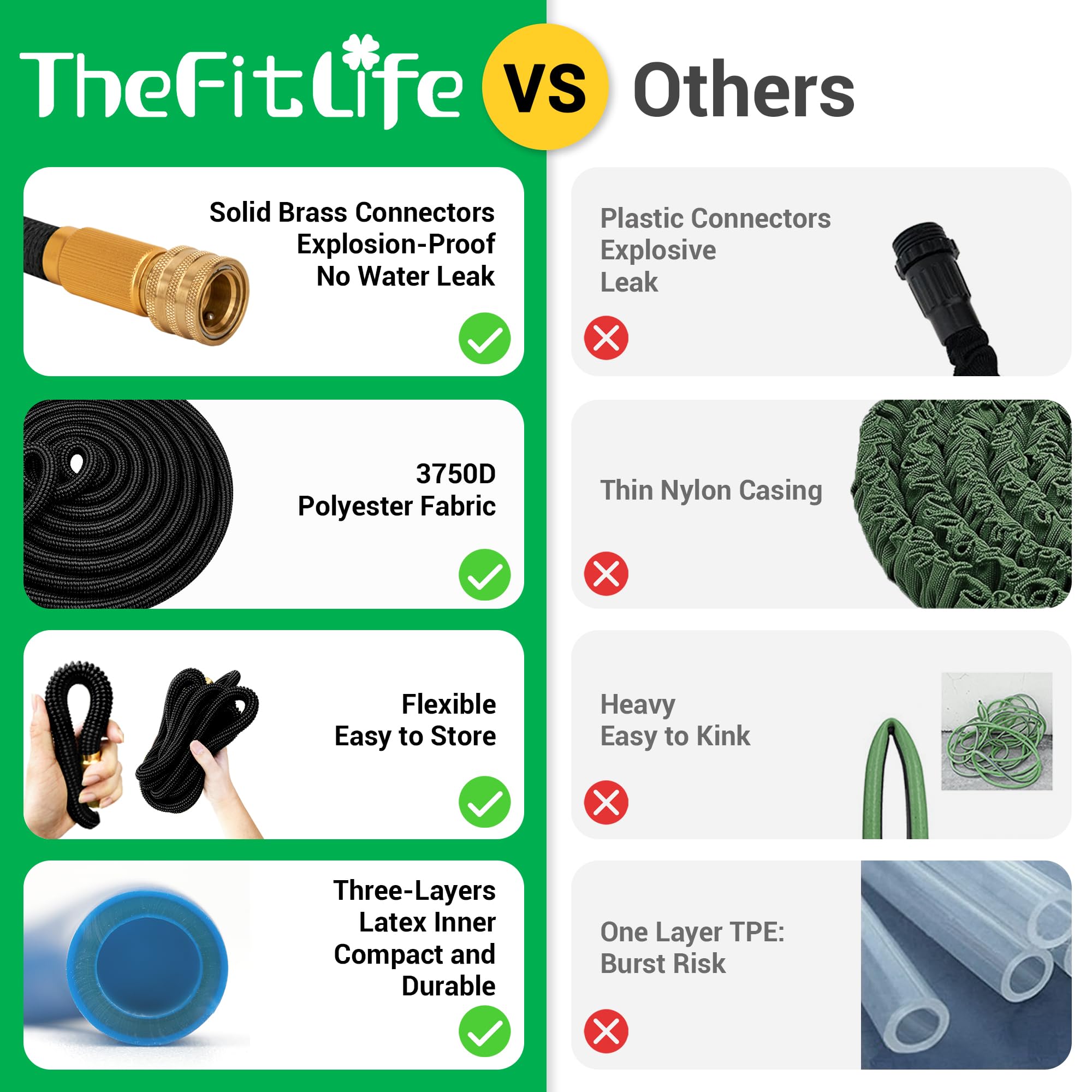TheFitLife Expandable Garden Hose Pipe - Triple Core Latex and Solid Metal Fittings 8 Pattern Spray Nozzle EU Standard Expanding Kink Free Easy