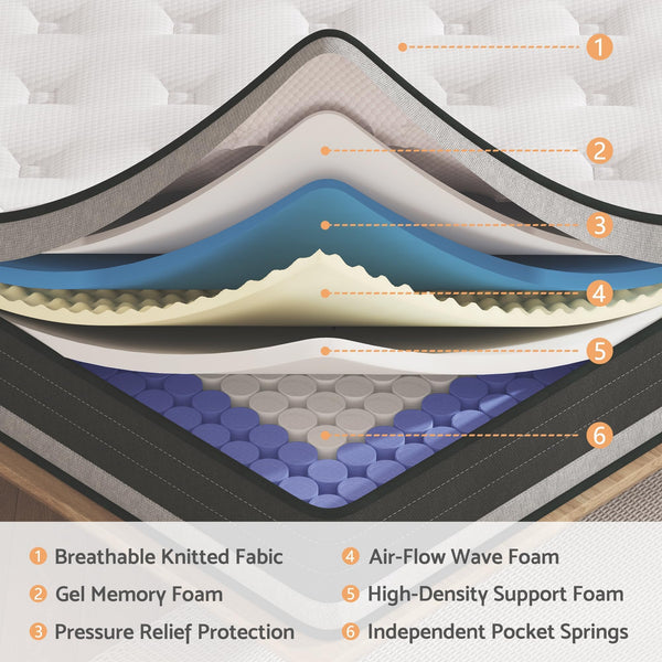 Bednew Double Mattresses 34cm, 13.4 Inch Innerspring Hybrid Mattress Double 4FT6 with Breathable Foam and Pocket Spring For Cool Comfort Sleep, Medium Firm Mattress(135x190x34cm)