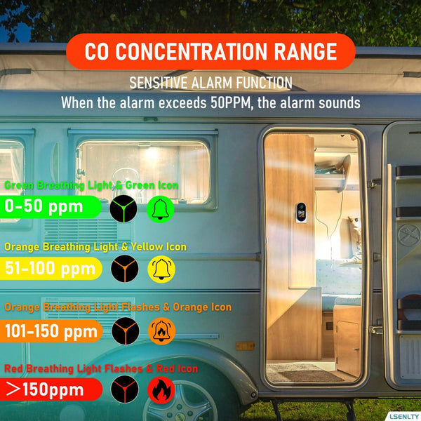 LSENLTY Upgraded Carbon Monoxide Detector Plug in Wall, Carbon Monoxide Detectors with HD Screen&Indicator Visual&Audible Alarm, 3-in-1 CO Detector(CO Gas Meter, Temp and Humidity) for Home RV Travel