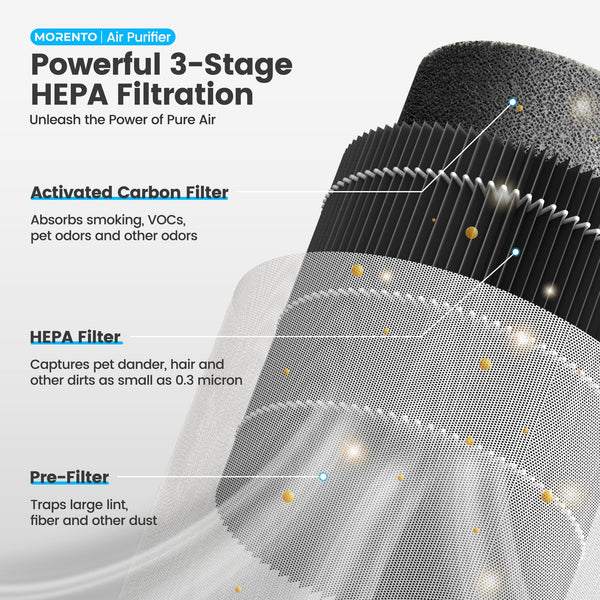 MORENTO Air Purifiers for Home, Air Purifier for Smoke Pet Dander Odors with Fragrance Sponge, Small Air Purifier with Sleep Mode for Bedroom Office,