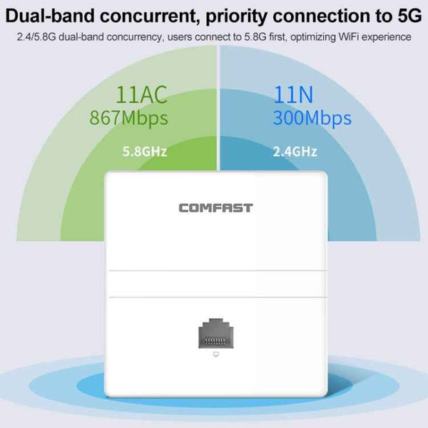 COMFAST CF-E538AC V2 1200Mbps Dual Band Indoor Wall WiFi AP, CF-E538AC V2