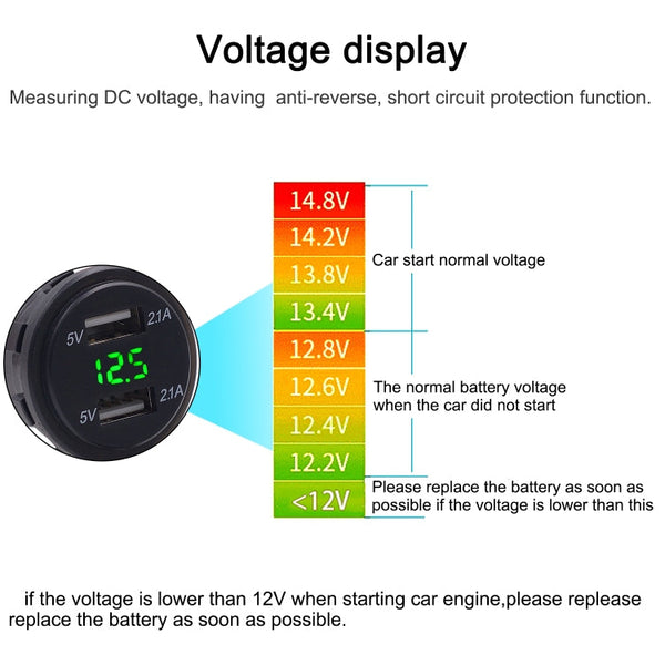Universal Car Dual Port USB Charger Power Outlet Adapter 4.2A 5V IP66 with LED Digital Voltmeter + 60cm Cable