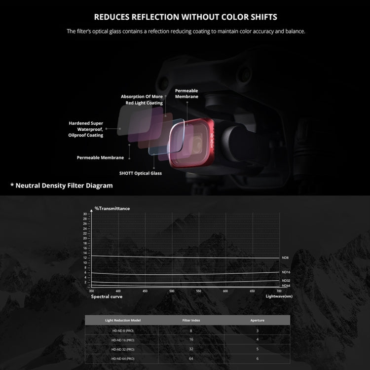 PGYTECH P-16B-065 Variable VND (6-9 Stop) Lens Filter for DJI Air 2S