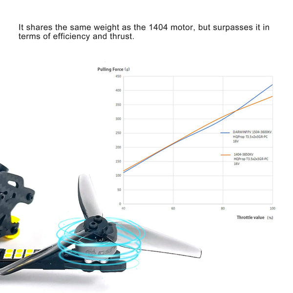 DarwinFPV 1504 3800KV 3S Brushless Motor