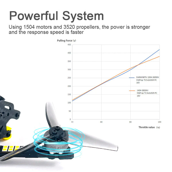 DarwinFPV Baby Ape 2 Freestyle 3.5" FPV 4S Drone