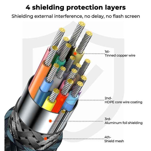 JOYROOM SY-20H1 4K 60Hz HDMI to HDMI Adapter Cable, Length: 2m(Grey)