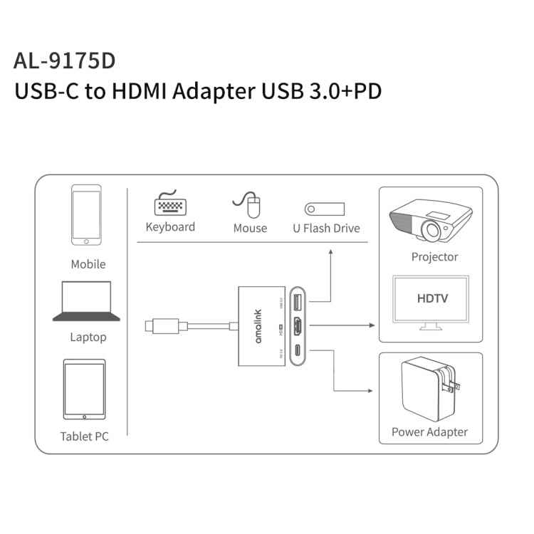 amalink 9175D Type-C / USB-C to HDMI + USB 3.0 + PD HUB Adapter, 9175D