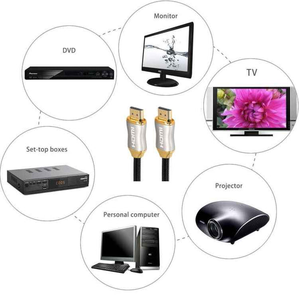 For HDMI 2.1 1m  HD 8K PS4 Cable 4K2K 144Hz Projector Notebook Set-Top Box Cable(Golden)