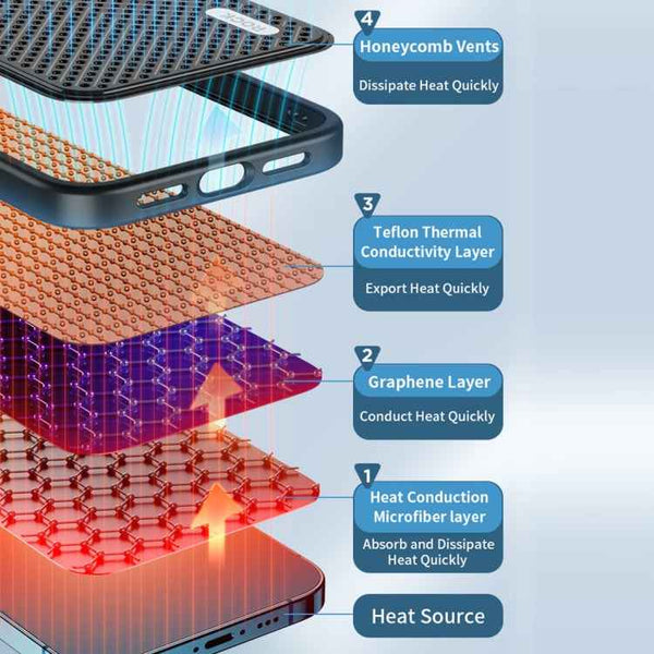 ROCK Graphene Heat Dissipation Phone Case, For iPhone 14 Plus