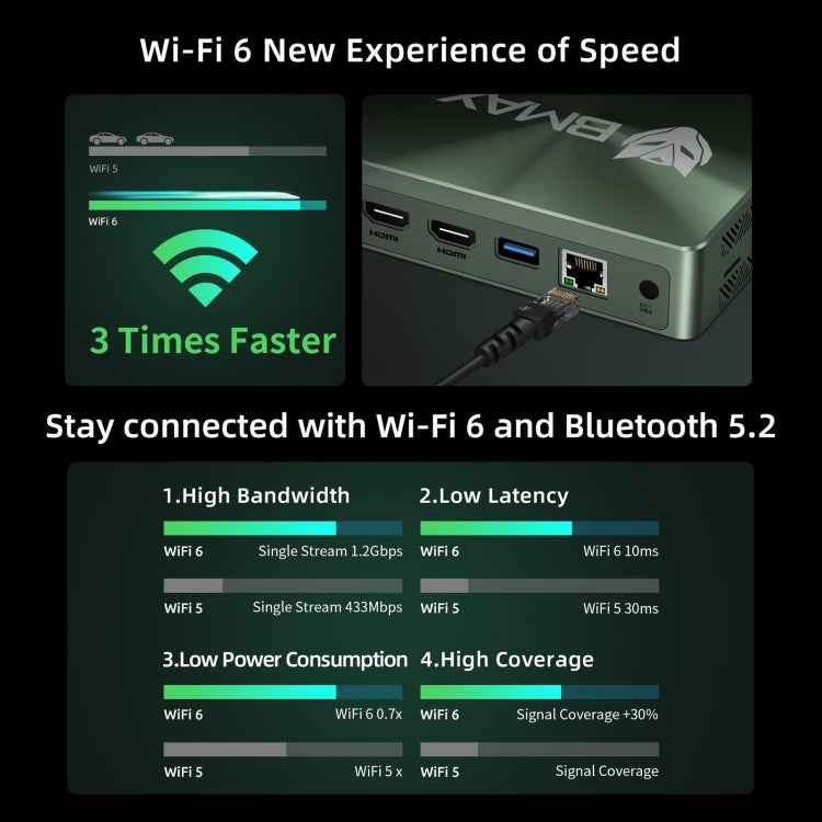 BMAX B6 Power Windows 11 Mini PC, 16GB+1TB, Intel Core i7-1060NG7, Support HDMI / RJ45(EU Plug)