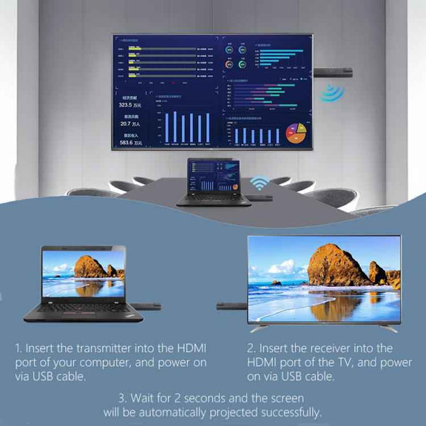 AM18052 1080P HD Type-C Wireless Transmitter and Receiver, AM18052 Type-C Click