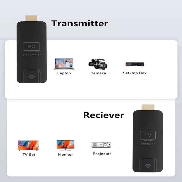 AM18052 1080P HD Type-C Wireless Transmitter and Receiver, AM18052 Type-C Click