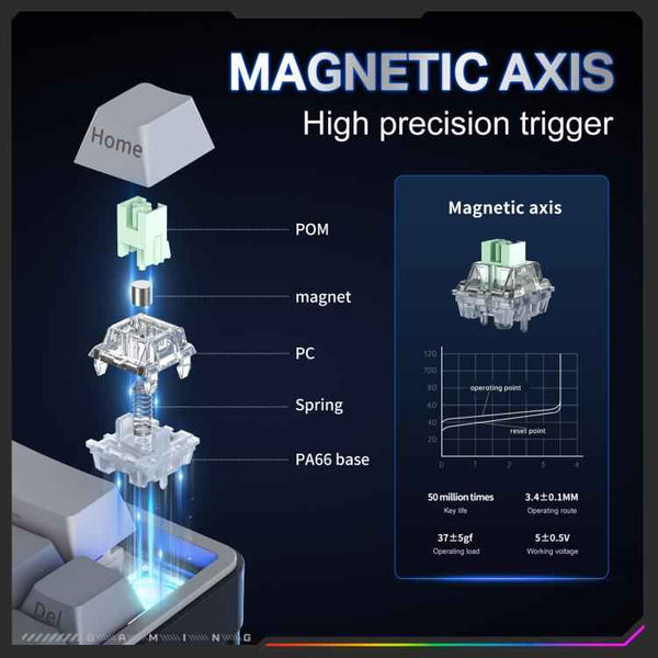 ONIKUMA G69 68 Keys RGB Lighting Wired Magnetic Axis Keyboard