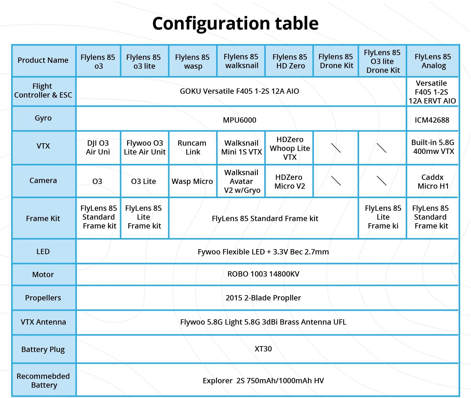 Flylens 85 2s Brushless Whoop Moonlight PNP