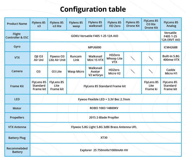 Flylens 85 2s Brushless Whoop Moonlight PNP
