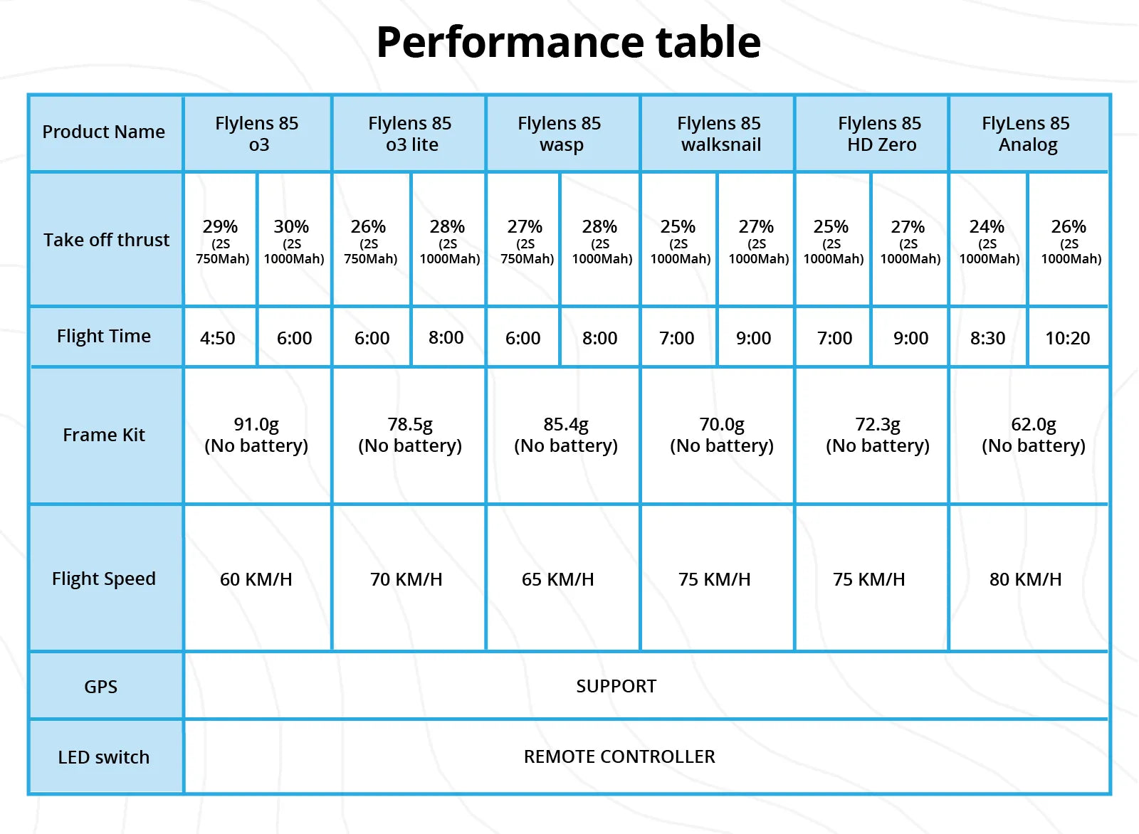 Flylens 85 2s Brushless Whoop Moonlight PNP
