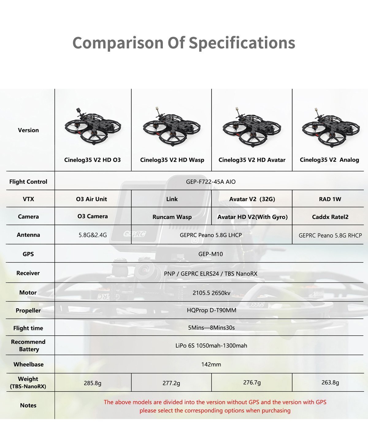 GEPRC CineLog35 V2 Analog FPV Drone (TBS and GPS)