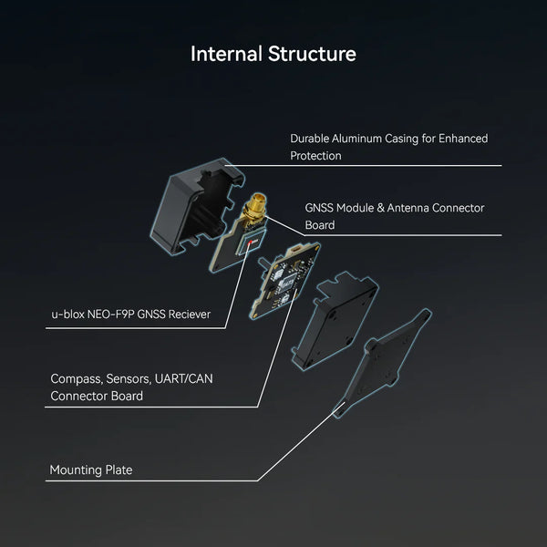 H-RTK NEO-F9P w/ Helical Antenna