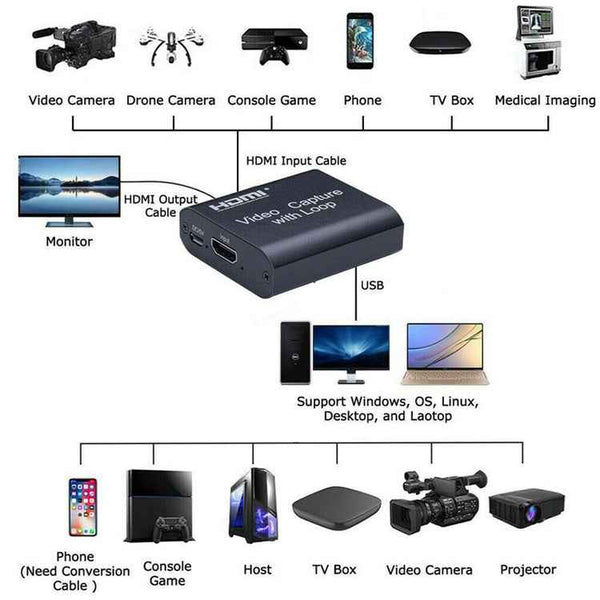 USB 2.0 to HDMI 4K HD Video Capture with Loop (Black)