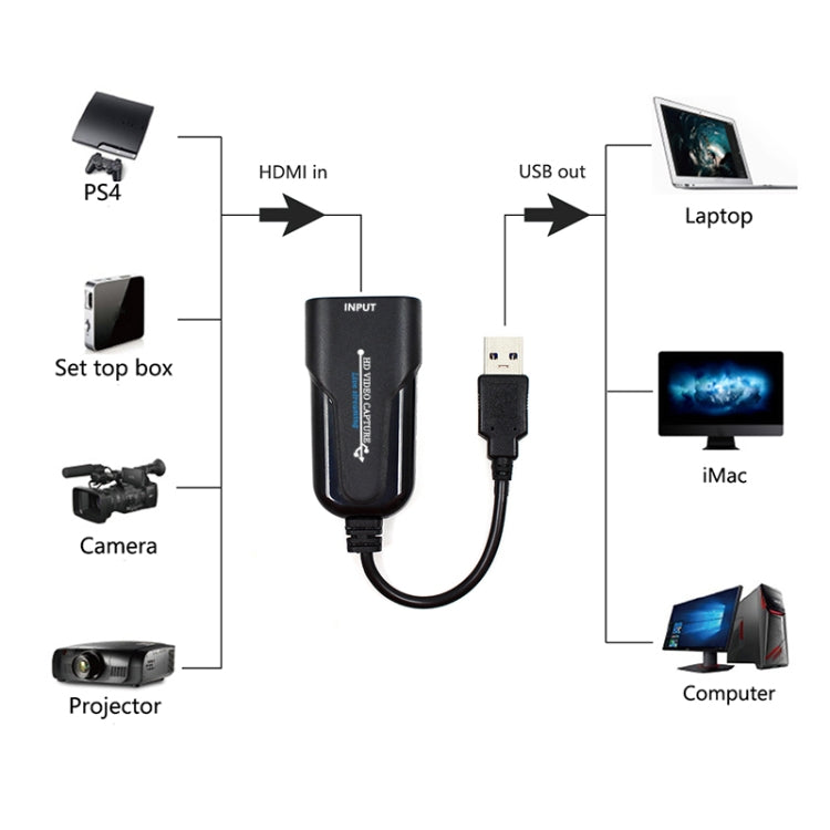 K004 HDMI to USB 3.0 UVC HD Video Capture