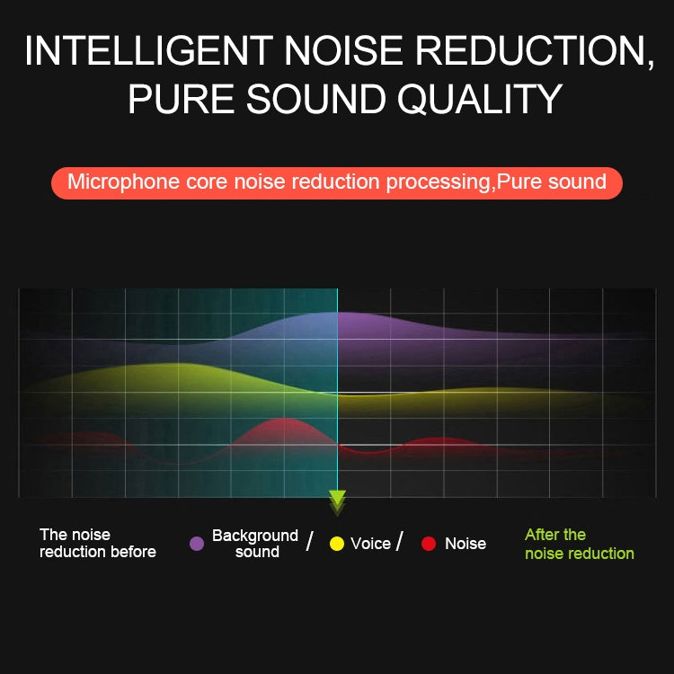 YICHUANG YC-LM10 USB-C / Type-C Intelligent Noise Reduction Condenser Lavalier Microphone, Cable Length: 1.5m, YC-LM10