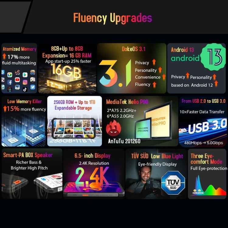 Blackview BV8900 Rugged Phone, Thermal Imaging Camera, 8GB+256GB