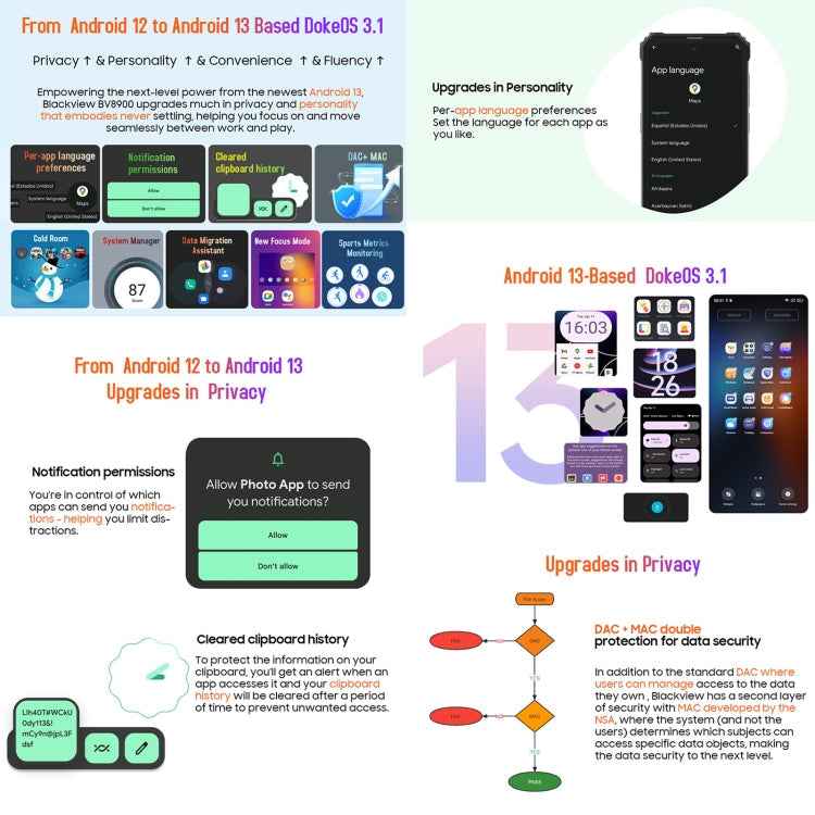 Blackview BV8900 Rugged Phone, Thermal Imaging Camera, 8GB+256GB