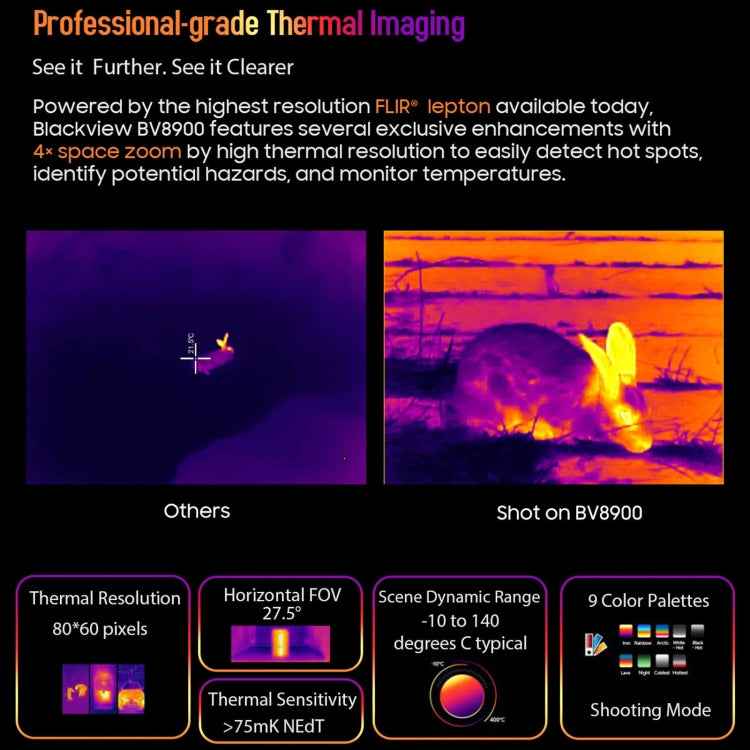 Blackview BV8900 Rugged Phone, Thermal Imaging Camera, 8GB+256GB