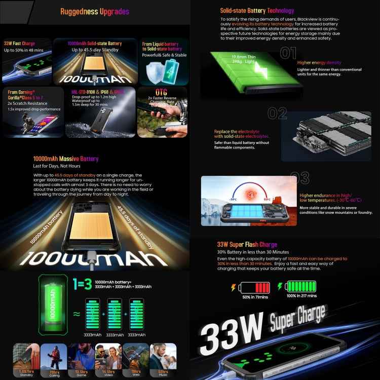 Blackview BV8900 Rugged Phone, Thermal Imaging Camera, 8GB+256GB